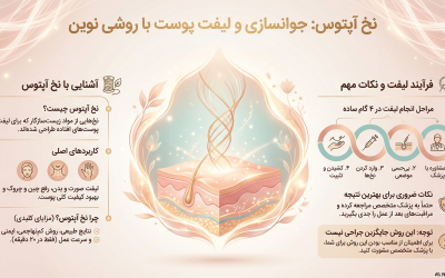 نخ آپتوس در پزشکی زیبایی و جوانسازی پوست با روشی نوین در تهران